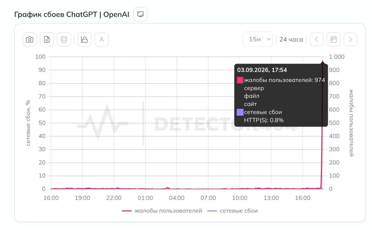 Если, что, вы не одиноки 😎 404 ⚡️ | Сетка — социальная сеть от hh.ru
