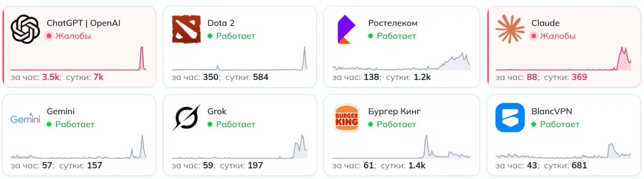 Кина не будет. Электричество кончилось (с) | Сетка — социальная сеть от hh.ru