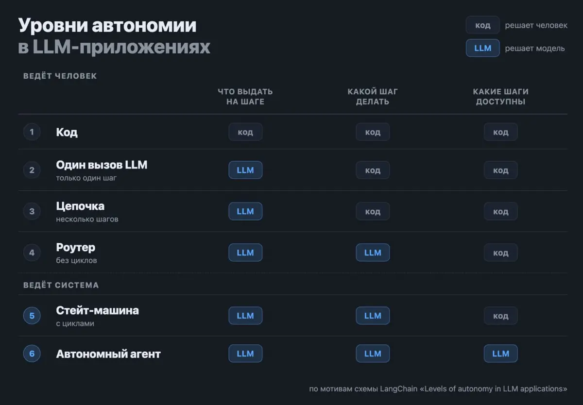 Что вообще такое «агент» | Сетка — социальная сеть от hh.ru