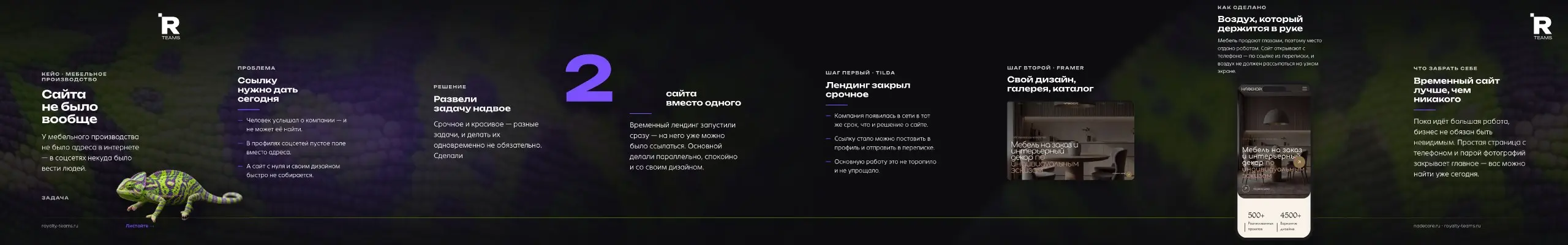 Сайта не было вообще
У мебельного производства в Краснодаре не было адреса в интернете. В соцсетях пустое поле вместо ссылки: человек услышал о компании — и не может её найти | Сетка — социальная сеть от hh.ru