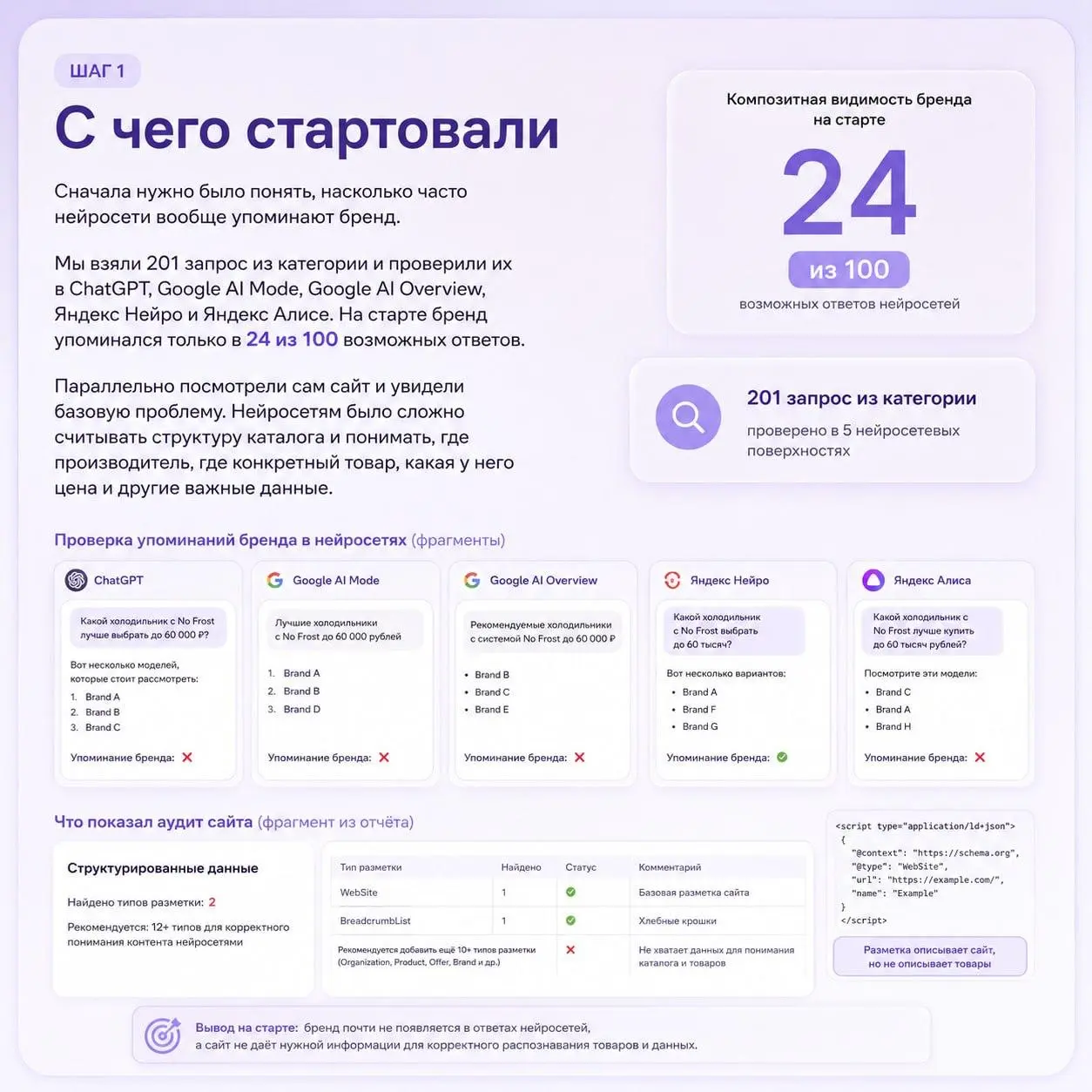 3 сентября — День прощания 🍁🍁🍁
+112% к органике, ×7 к видимости в Нейро. SEO, нам надо поговорить 😈
Не-не, SEO я не отменяю | Сетка — социальная сеть от hh.ru