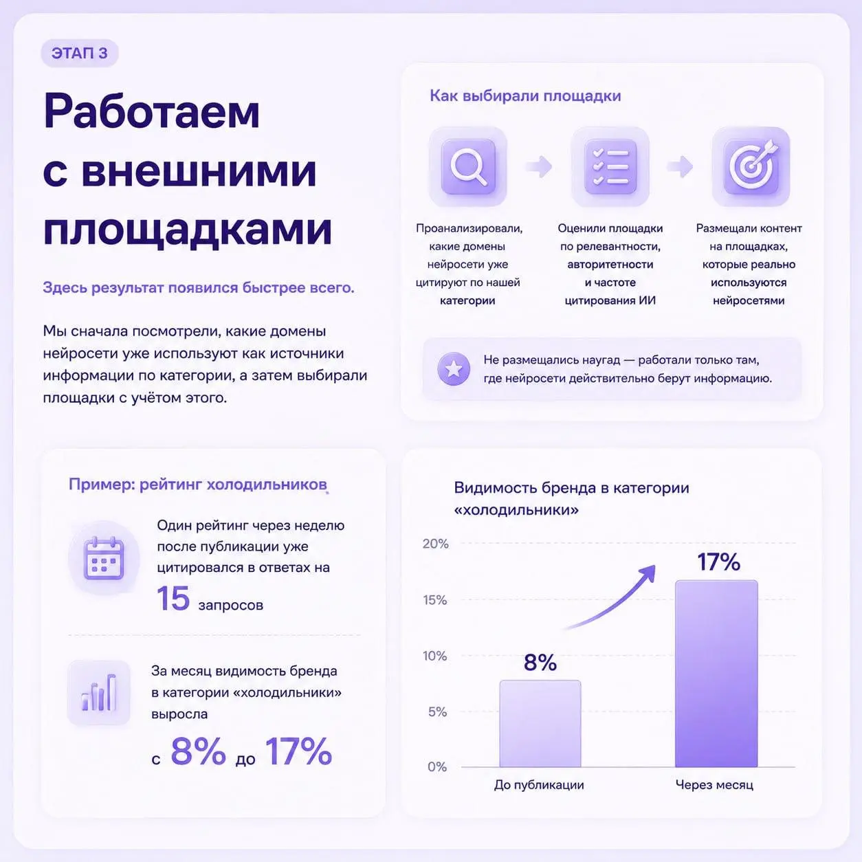 3 сентября — День прощания 🍁🍁🍁
+112% к органике, ×7 к видимости в Нейро. SEO, нам надо поговорить 😈
Не-не, SEO я не отменяю | Сетка — социальная сеть от hh.ru