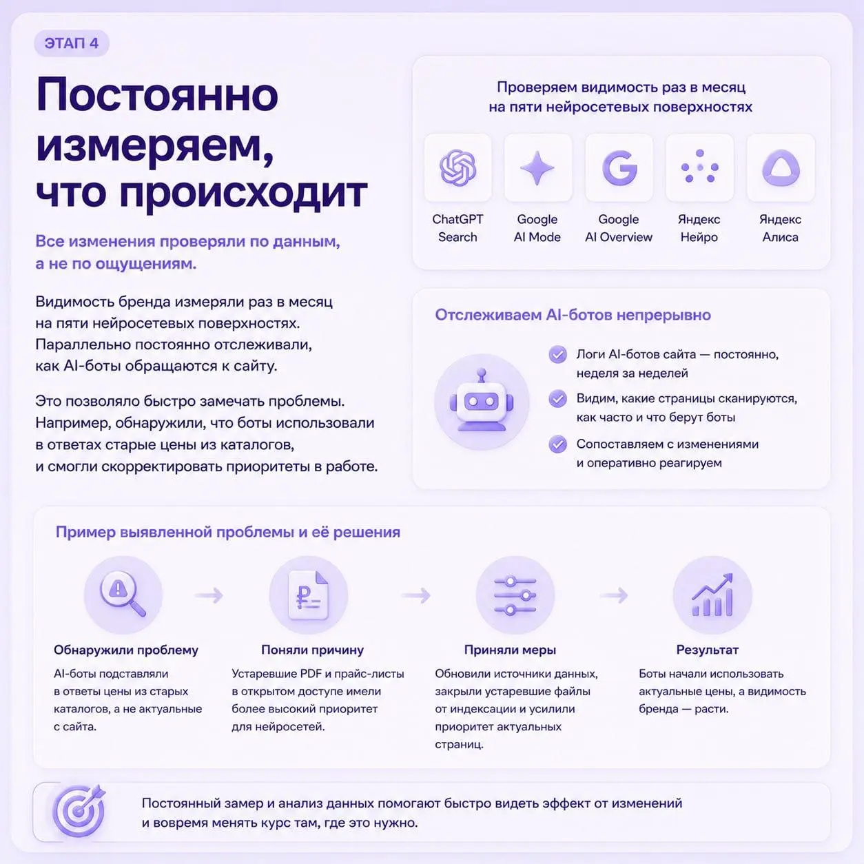 3 сентября — День прощания 🍁🍁🍁
+112% к органике, ×7 к видимости в Нейро. SEO, нам надо поговорить 😈
Не-не, SEO я не отменяю | Сетка — социальная сеть от hh.ru