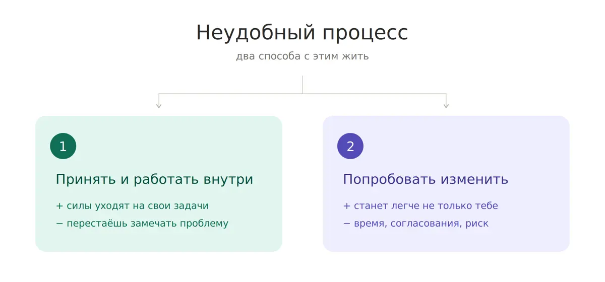 Процесс кривой, но родной  🫂 | Сетка — социальная сеть от hh.ru