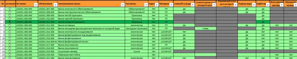 Цифровизация. Part 5 | Сетка — социальная сеть от hh.ru