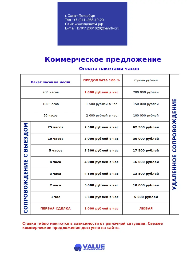 https://магазин.чащегоров.рф/katalog/item/konsultatsiya\po\voprosam\it/ | Сетка — социальная сеть от hh.ru