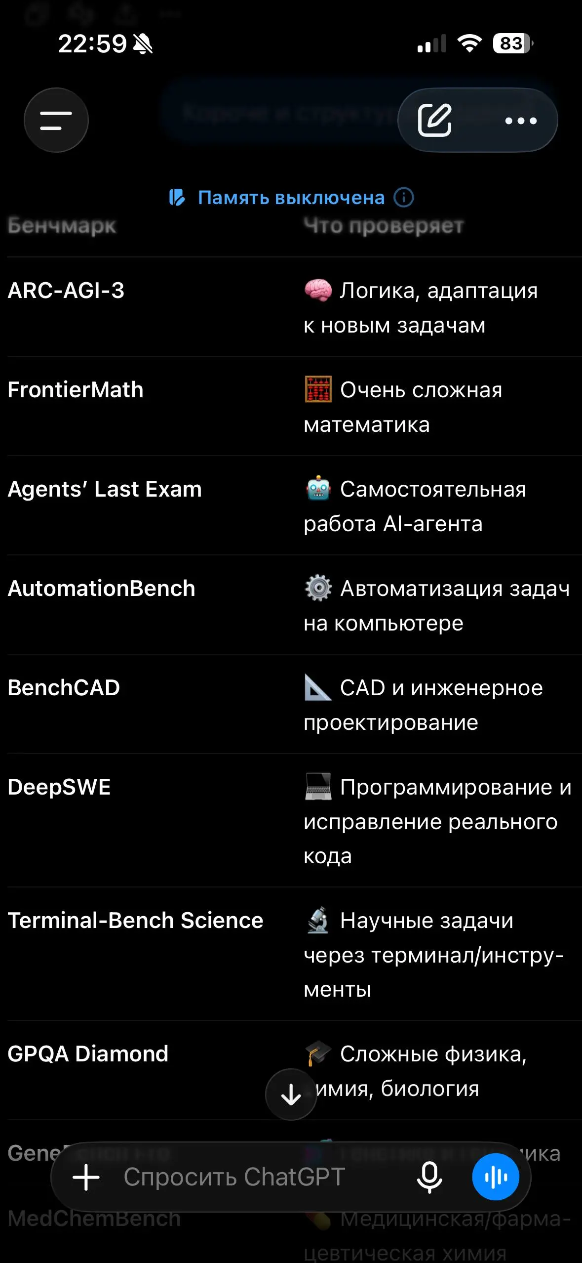 Бенчмарки с оценками по разным задачам | Сетка — социальная сеть от hh.ru