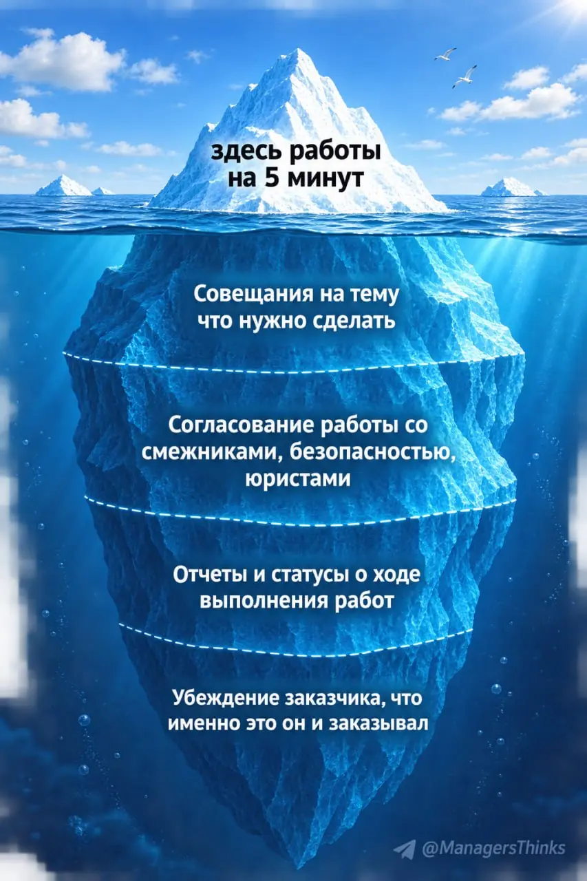 #Пятничныймем | Сетка — социальная сеть от hh.ru