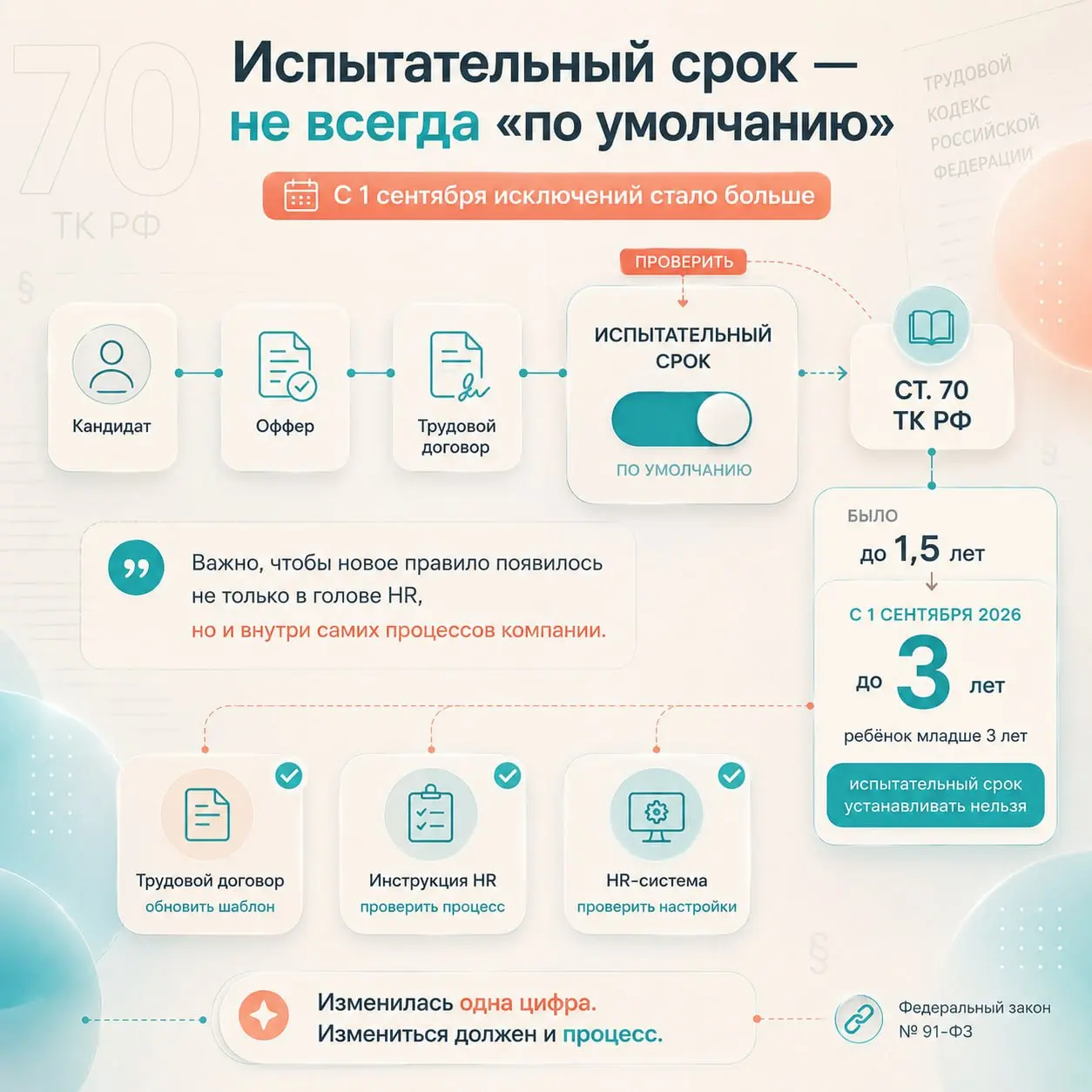 🔍 Испытательный срок — не всегда «по умолчанию»
С сентября исключений стало больше
👀 Сентябрь начался не только с нового учебного года, но и с изменений, за которыми стоит последить HR
Одно из них кас... | Сетка — социальная сеть от hh.ru