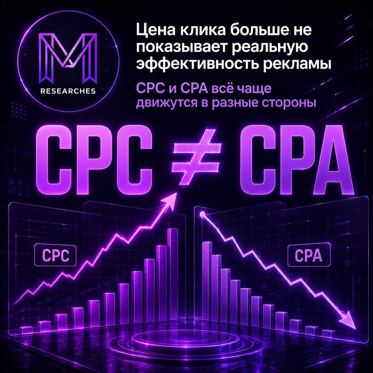 ⚡️ Цена клика все меньше говорит об эффективности рекламы: итоги II квартала 2026 года
🔣 E-Promo Group проанализировала более 103 тыс | Сетка — социальная сеть от hh.ru