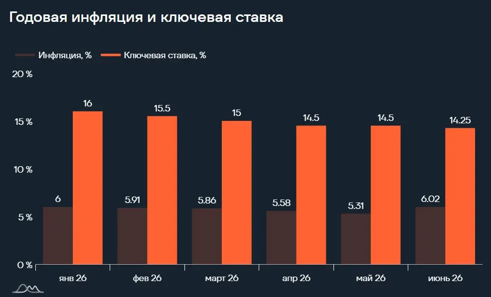 ⚡️ Цена клика все меньше говорит об эффективности рекламы: итоги II квартала 2026 года
🔣 E-Promo Group проанализировала более 103 тыс | Сетка — социальная сеть от hh.ru