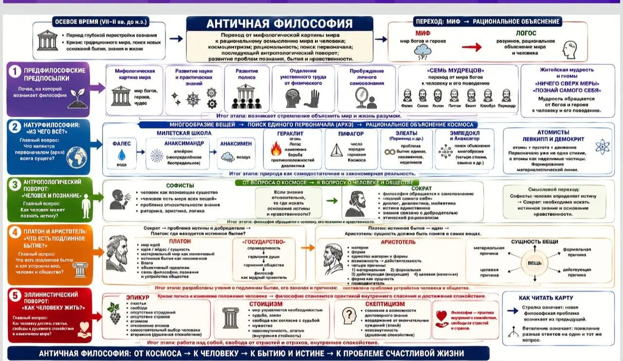 Результаты интенсива-практикума по ИИ
В превью — комикс про инфляцию и слайды/конспекты курса по философии, которыми поделились коллеги, прошедшие наш интенсив по генеративным технологиям для преподав... | Сетка — социальная сеть от hh.ru