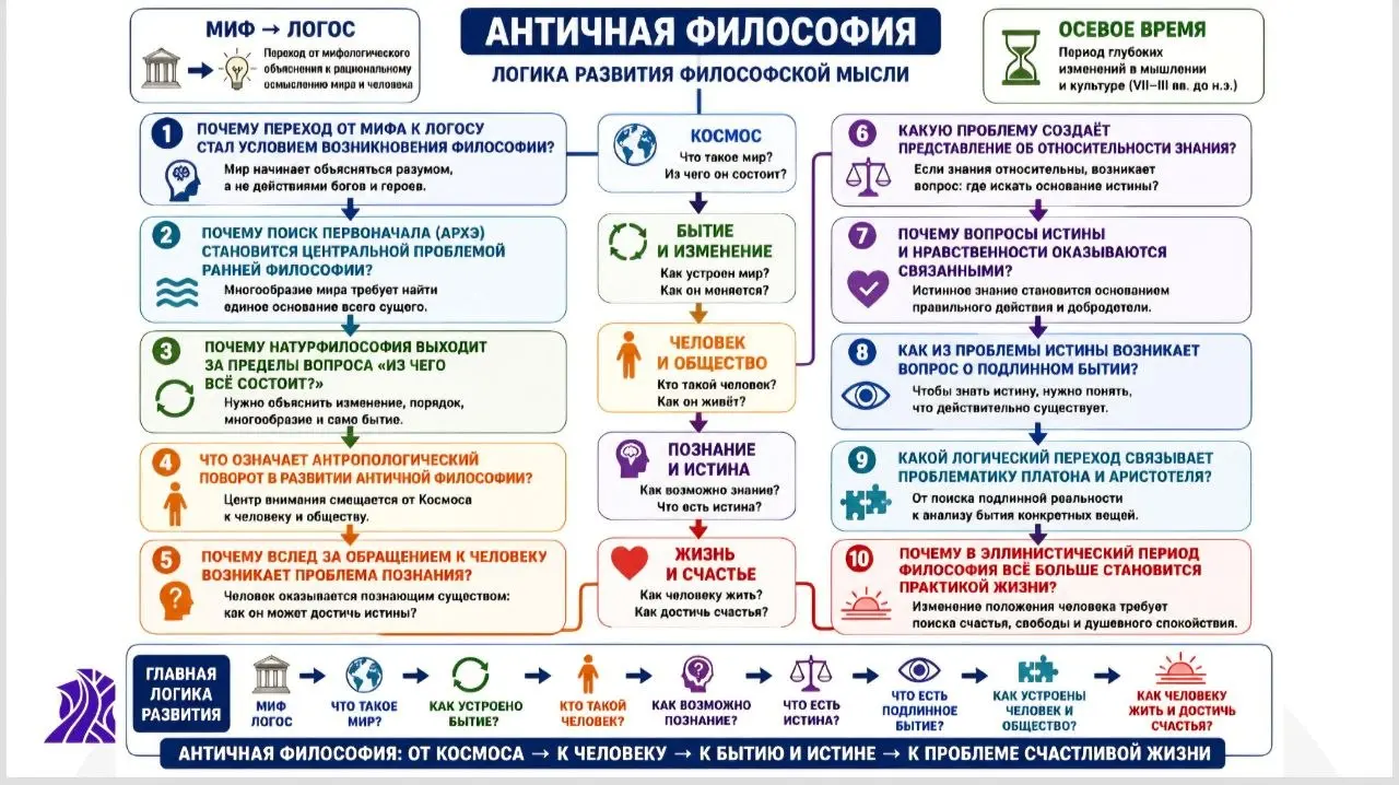 Результаты интенсива-практикума по ИИ
В превью — комикс про инфляцию и слайды/конспекты курса по философии, которыми поделились коллеги, прошедшие наш интенсив по генеративным технологиям для преподав... | Сетка — социальная сеть от hh.ru