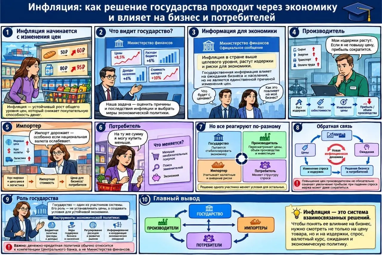 Результаты интенсива-практикума по ИИ
В превью — комикс про инфляцию и слайды/конспекты курса по философии, которыми поделились коллеги, прошедшие наш интенсив по генеративным технологиям для преподав... | Сетка — социальная сеть от hh.ru