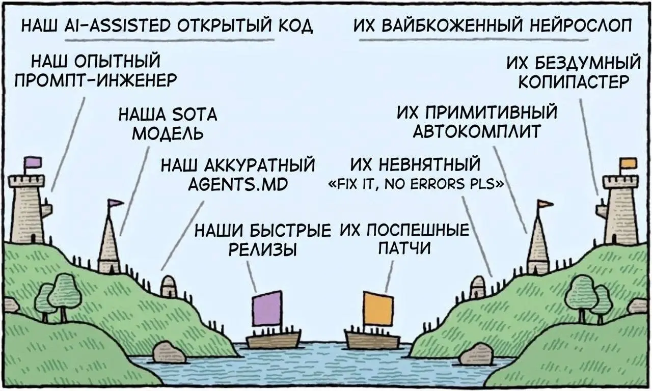 #пятничное
Что вы знаете про соревнование ИИ команд?)
Всем продуктивной пятницы! | Сетка — социальная сеть от hh.ru