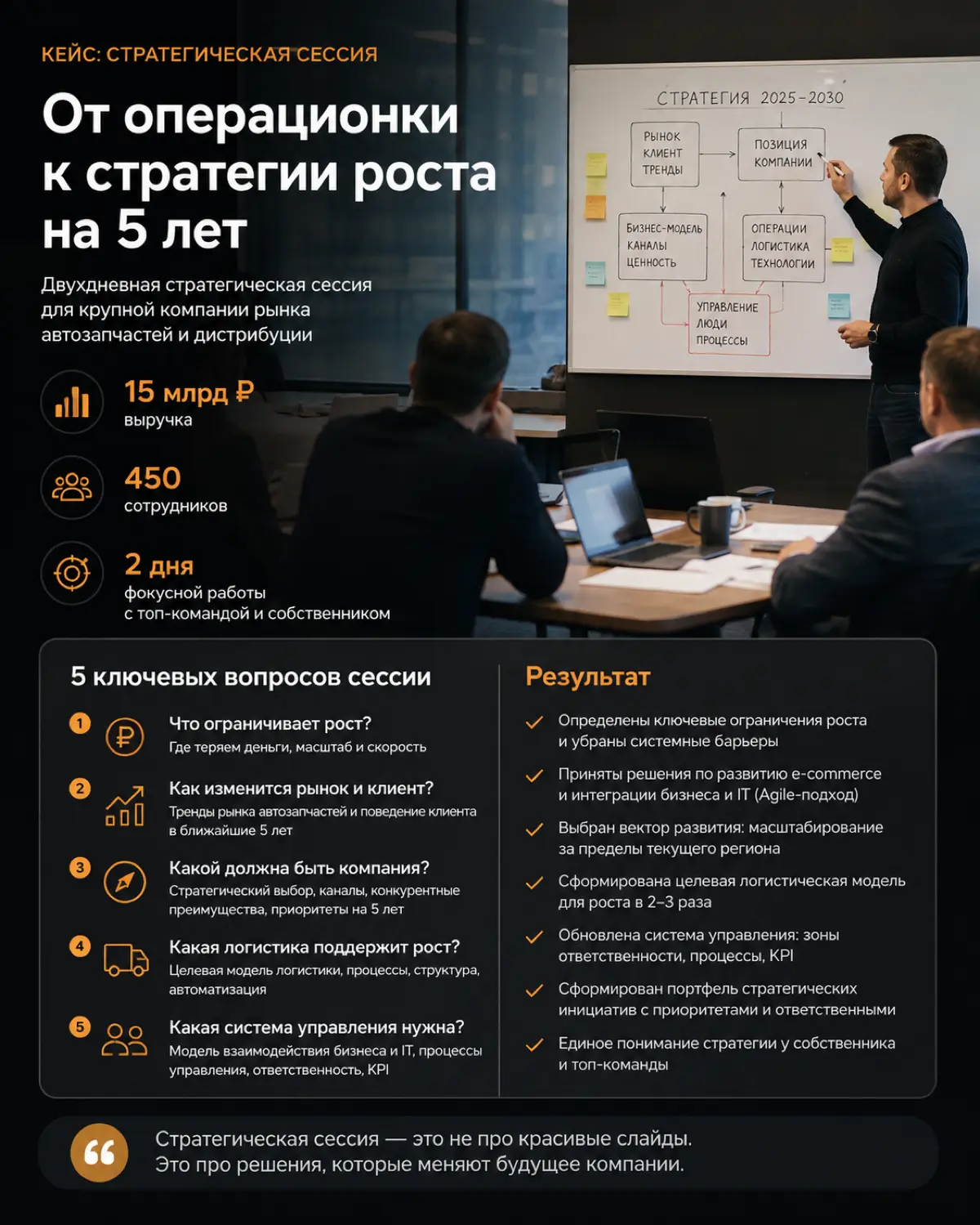 Стратсессия в сфере автозапчастей | Сетка — социальная сеть от hh.ru