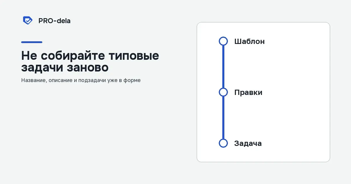 Шаблоны задач в PRO-dela | Сетка — социальная сеть от hh.ru