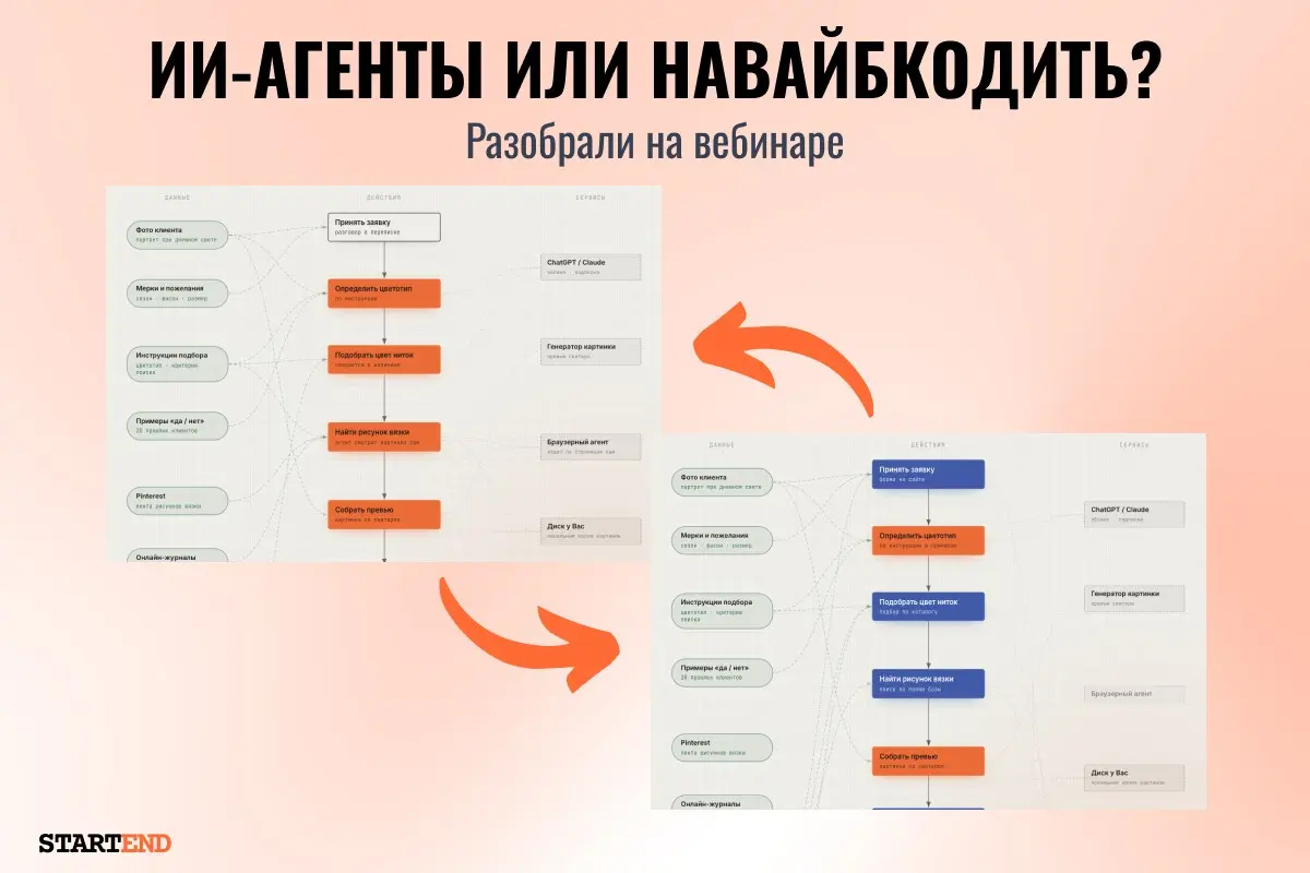 Кейсы зрителей и 2 часа вдохновения | Сетка — социальная сеть от hh.ru