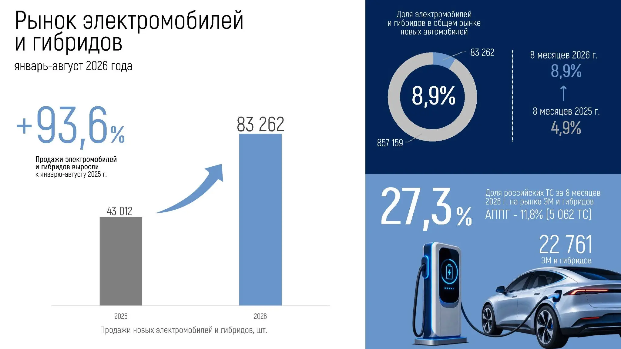 Авторынок в августе ушел в минус. По всем сегментам. | Сетка — социальная сеть от hh.ru