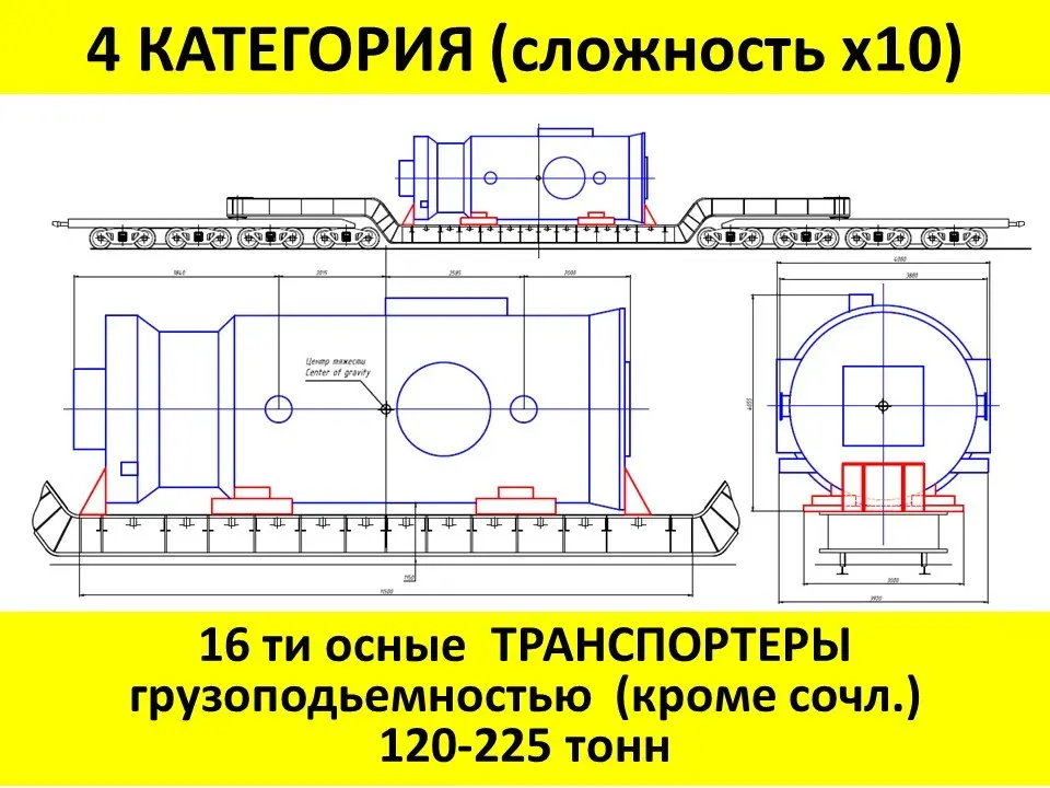 5 категорий сложности  тяжеловесных негабаритных  грузов жд | Сетка — социальная сеть от hh.ru