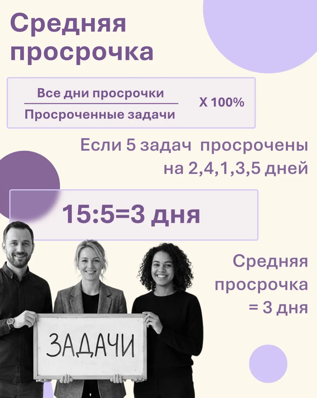 Как измерить эффективность, и понять, где утекает ресурс? | Сетка — социальная сеть от hh.ru