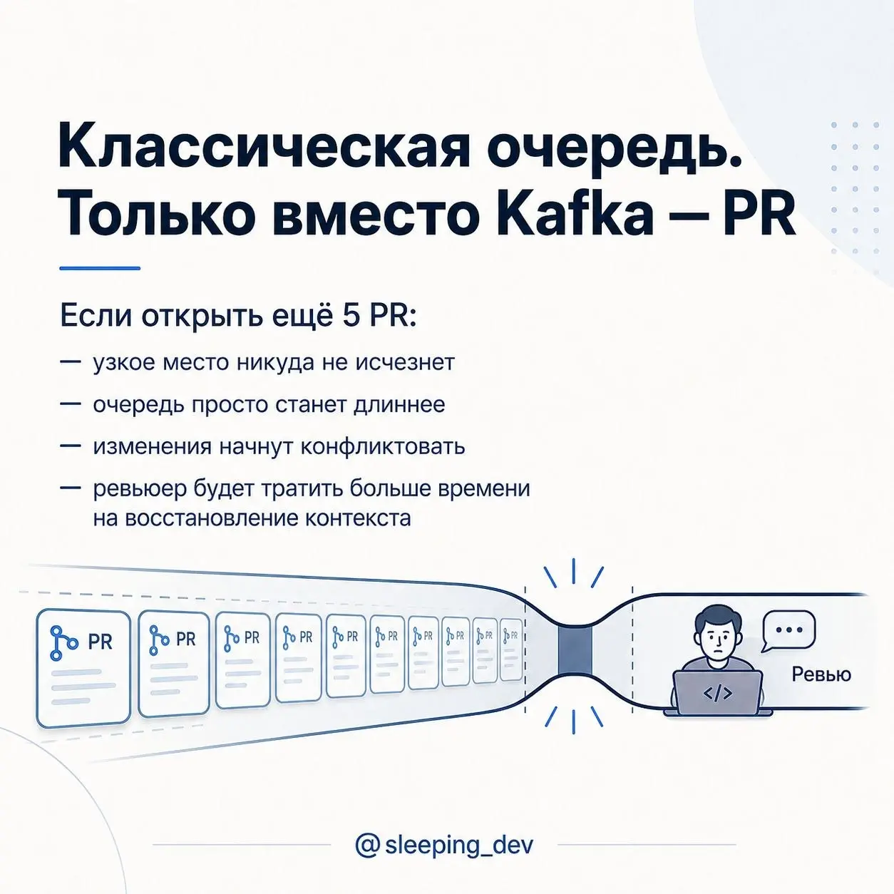 Backpressure для команды: почему больше работы не означает больше результата
В распределённых системах есть простая проблема: producer может создавать работу быстрее, чем consumer успевает её обрабаты... | Сетка — социальная сеть от hh.ru