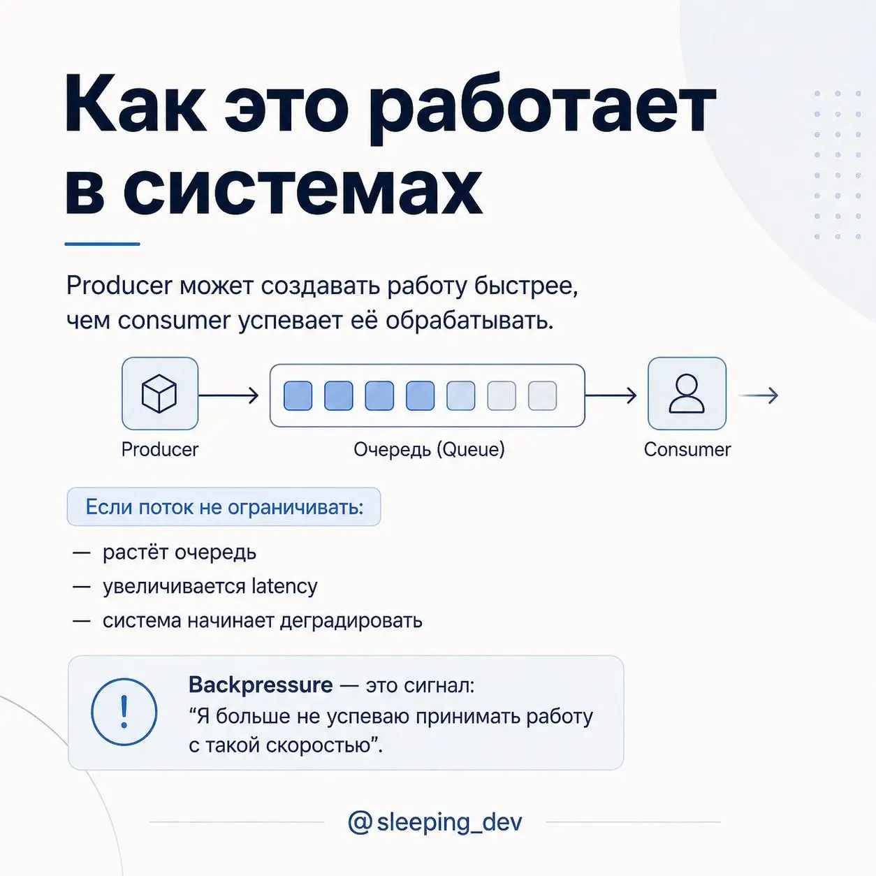 Backpressure для команды: почему больше работы не означает больше результата
В распределённых системах есть простая проблема: producer может создавать работу быстрее, чем consumer успевает её обрабаты... | Сетка — социальная сеть от hh.ru