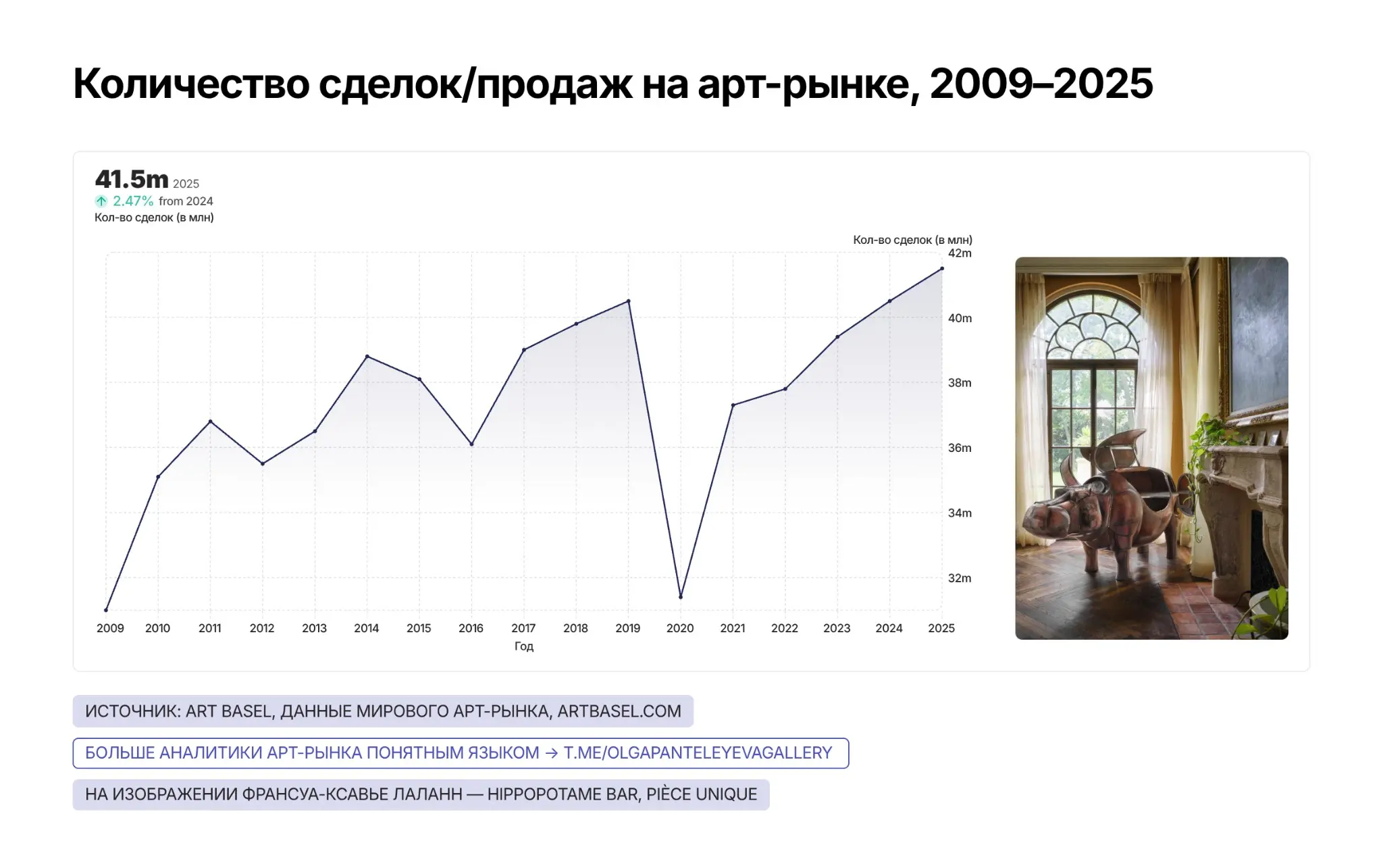 Арт-рынок 2025: от Климта за $236 млн до искусства за $100: | Сетка — социальная сеть от hh.ru