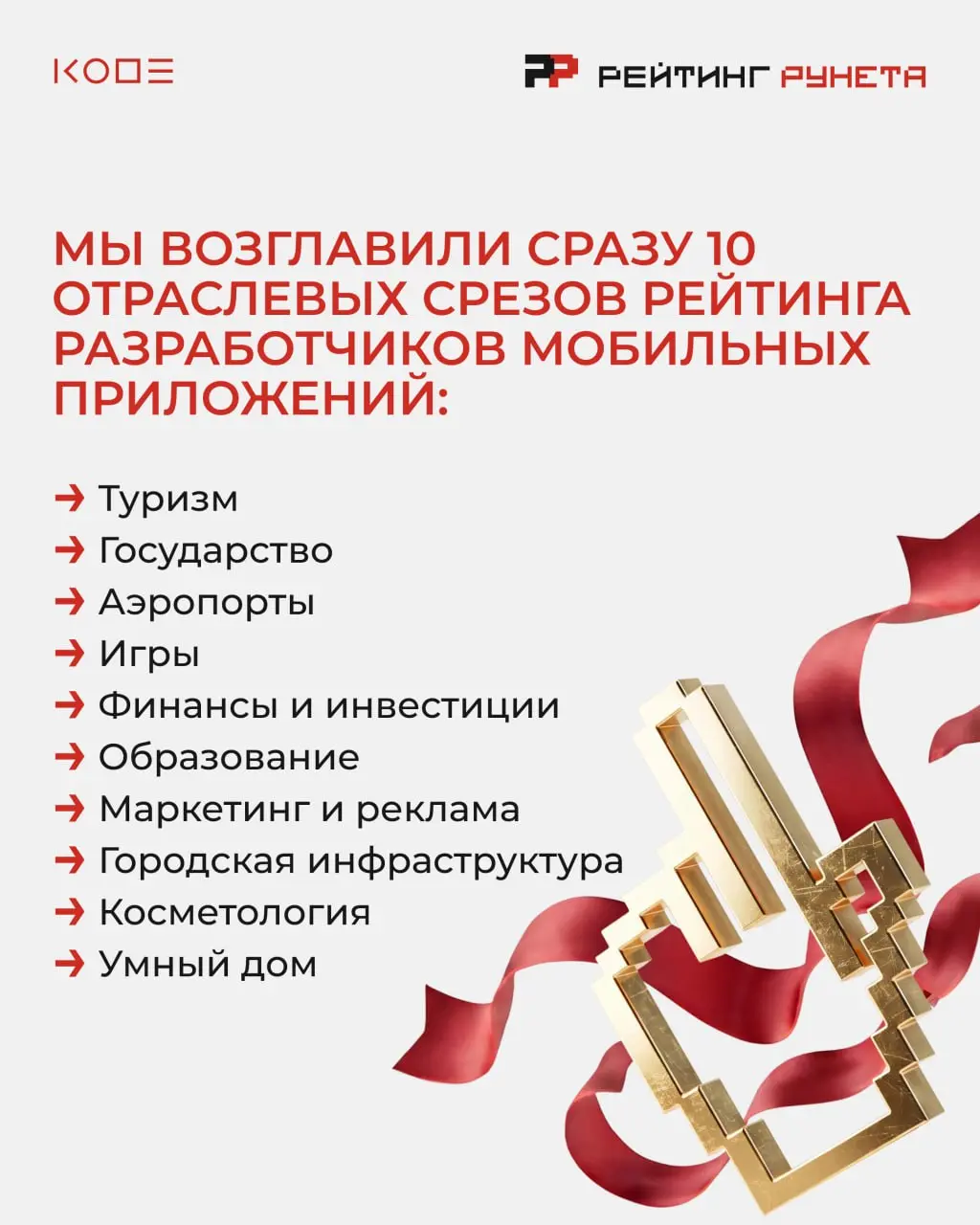 А Я ТВОЙ НОМЕР 1🥳KODE снова №1 в разработке мобильных приложений для аэропортов, государства, банков и еще 7 сфер бизнеса!
Что оценивает рейтинг
Позиция компании формируется не по одному показателю, а... | Сетка — социальная сеть от hh.ru