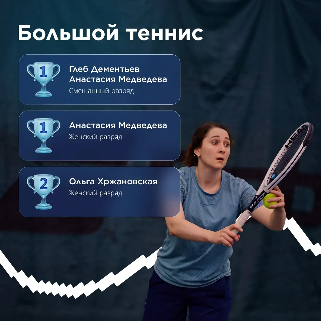 Золото в теннисе, бадминтоне и паделе 🥇 | Сетка — социальная сеть от hh.ru