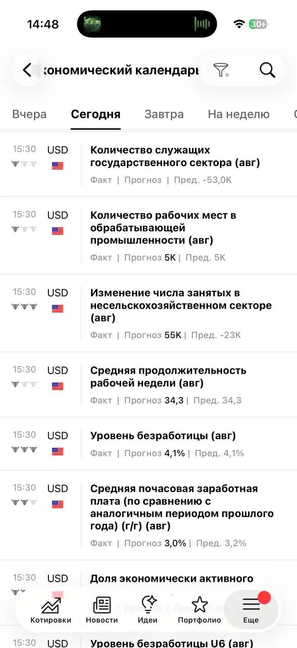 Ждём данные по рынку труда, будет сильная волатильность | Сетка — социальная сеть от hh.ru