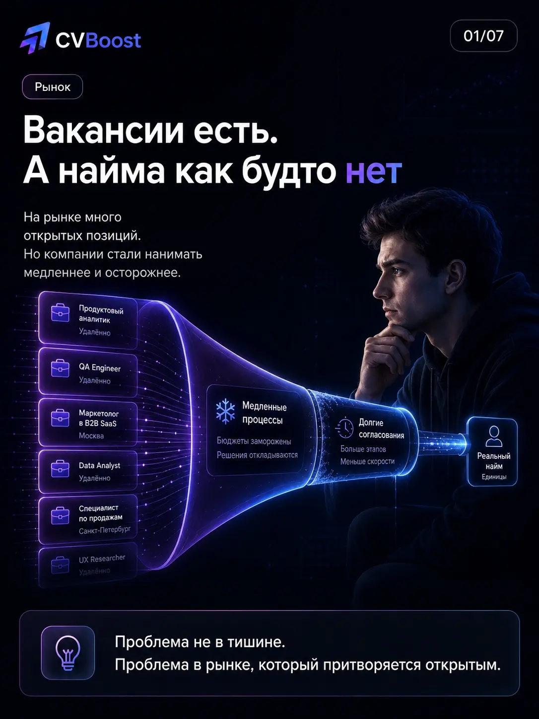 🧊 Рынок труда замёрз | Сетка — социальная сеть от hh.ru