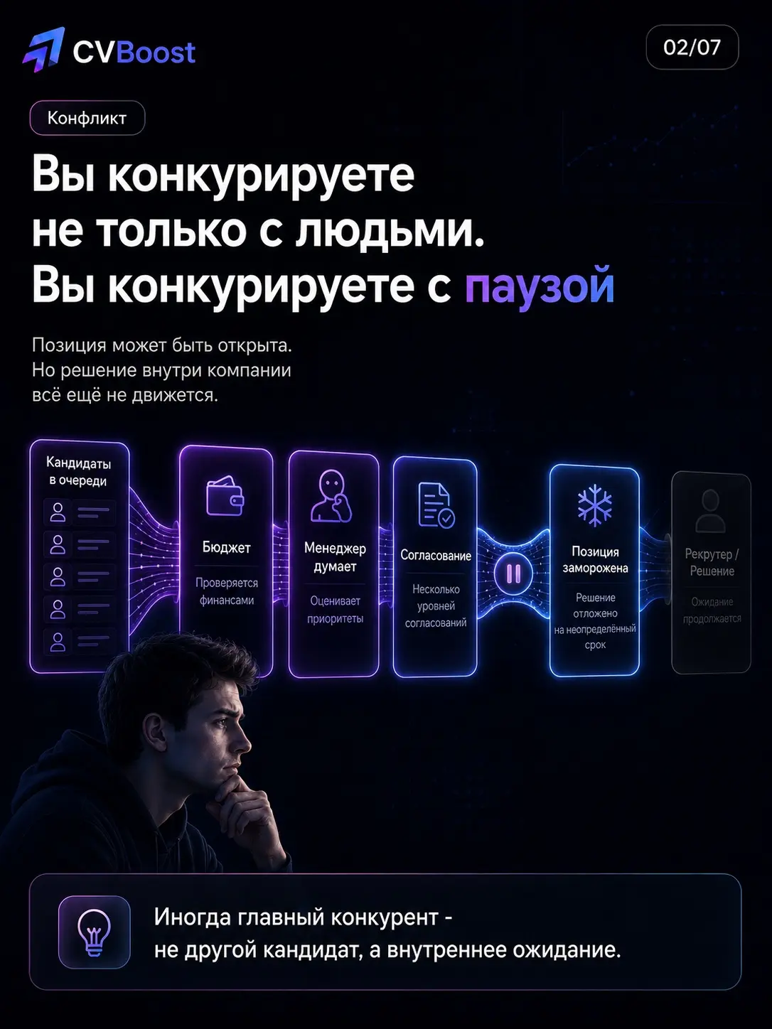 🧊 Рынок труда замёрз | Сетка — социальная сеть от hh.ru