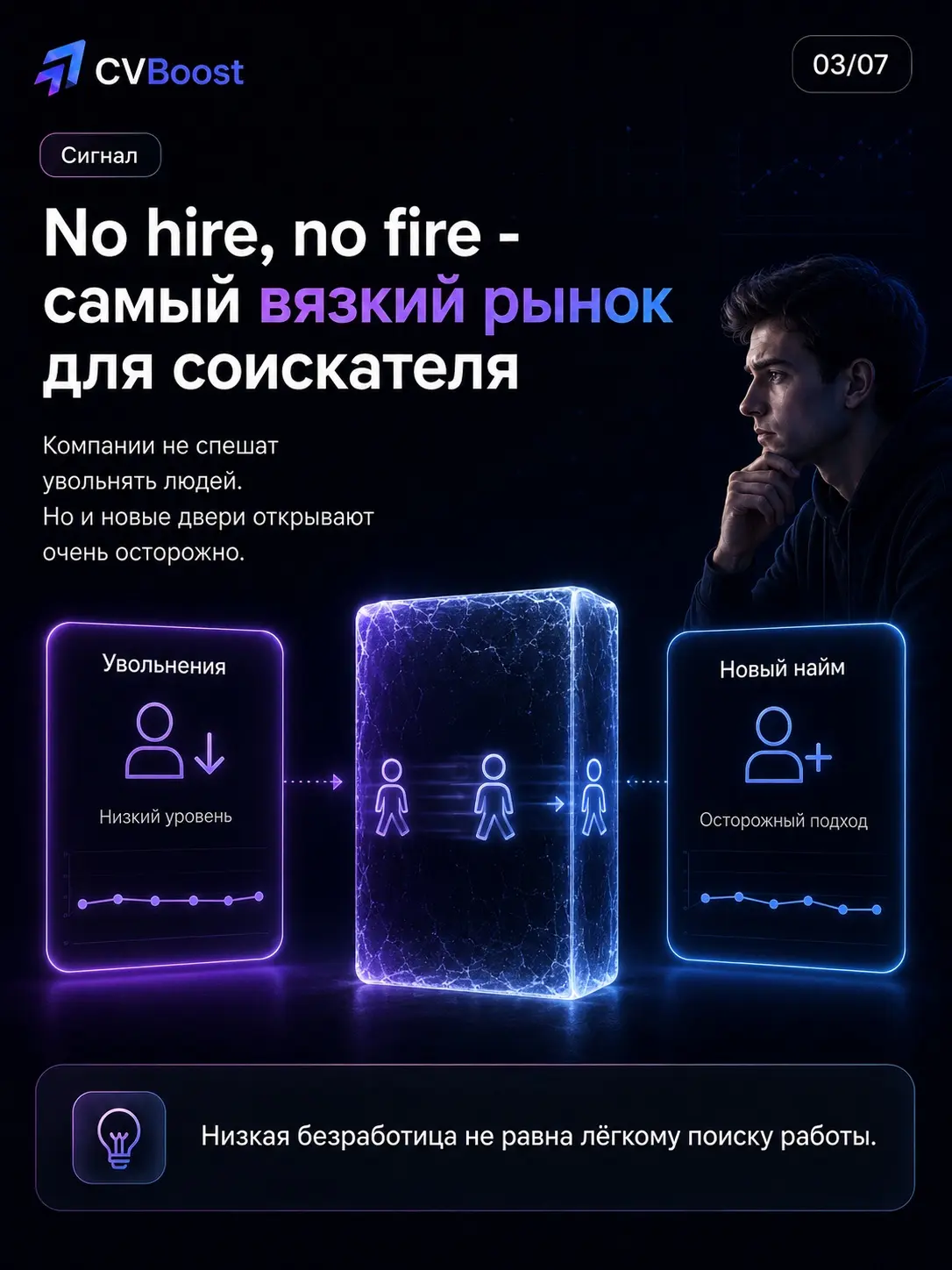 🧊 Рынок труда замёрз | Сетка — социальная сеть от hh.ru