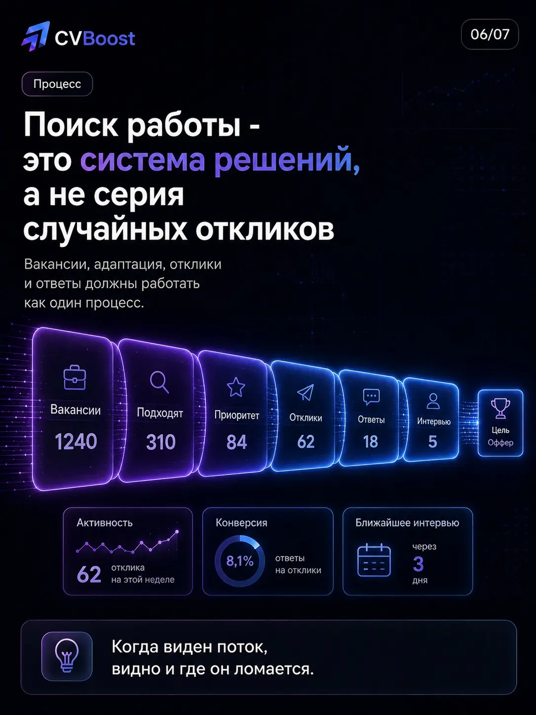 🧊 Рынок труда замёрз | Сетка — социальная сеть от hh.ru