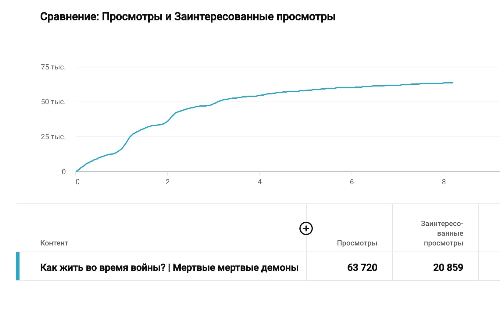 (про то, как считаются просмотры)
YouTube теперь по-новому считает статистику у больших видео | Сетка — социальная сеть от hh.ru