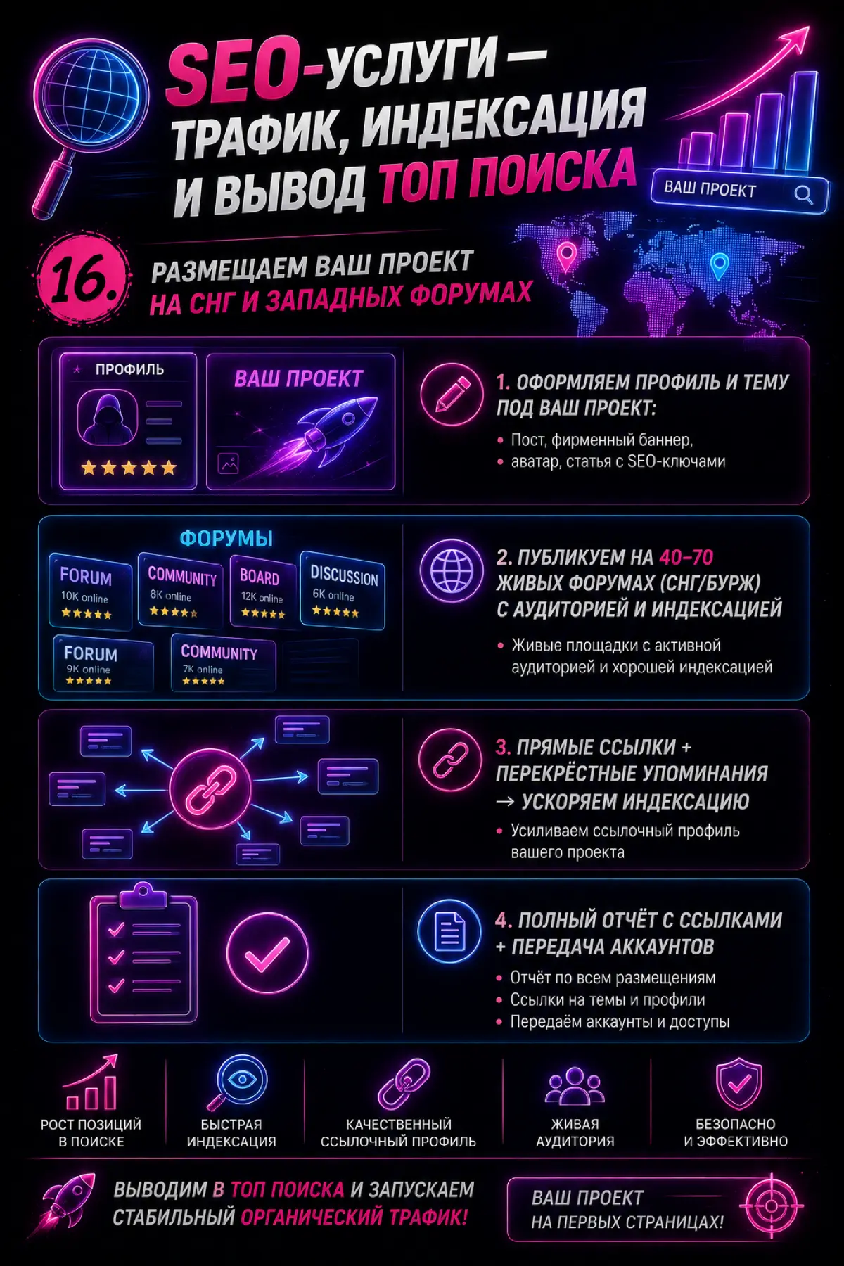 SEO-УСЛУГИ — трафик, индексация и вывод топ поиска: | Сетка — социальная сеть от hh.ru