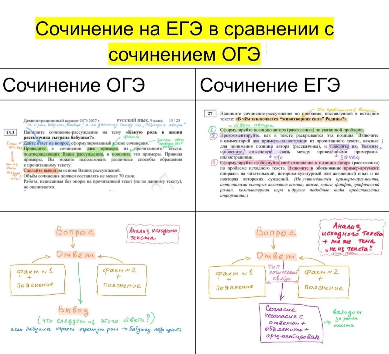 Для 1-го урока в 10 классе. | Сетка — социальная сеть от hh.ru