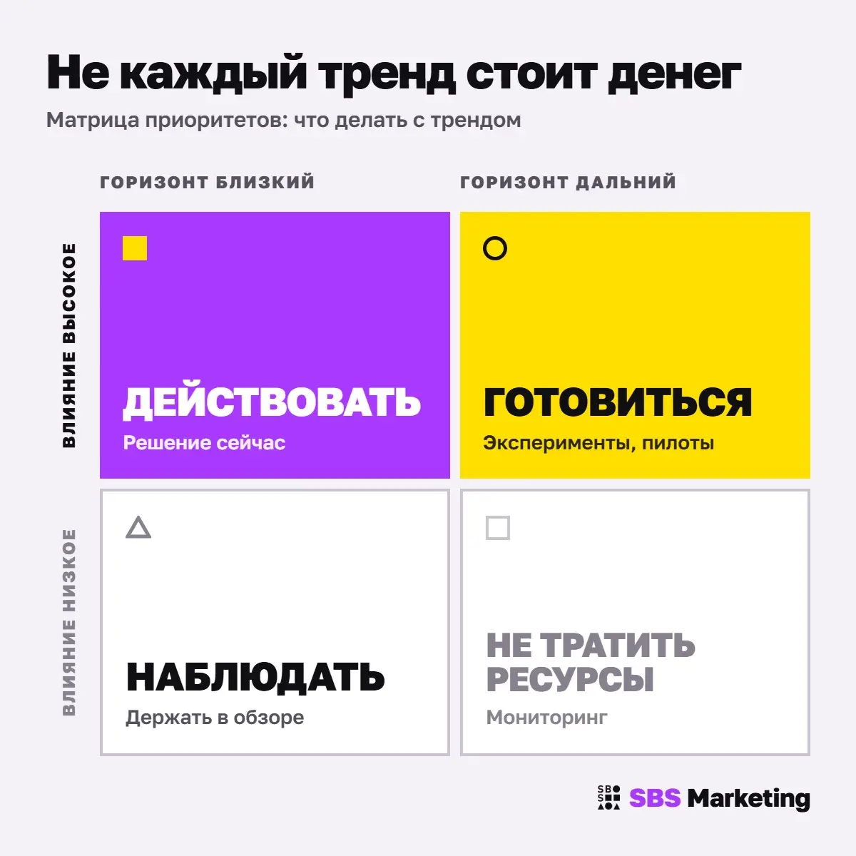 Не каждый тренд стоит внимания | Сетка — социальная сеть от hh.ru
