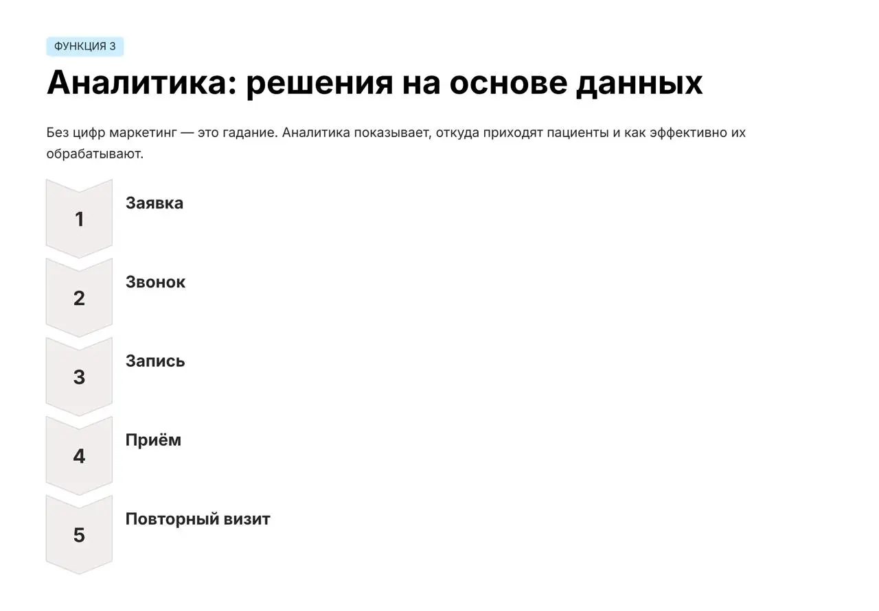 Топ‑5 вопросов про маркетинг в клинике 🏥
Маркетинг в клинике — это не только реклама. Это система, которая помогает не терять пациентов и расти за счёт доверия | Сетка — социальная сеть от hh.ru