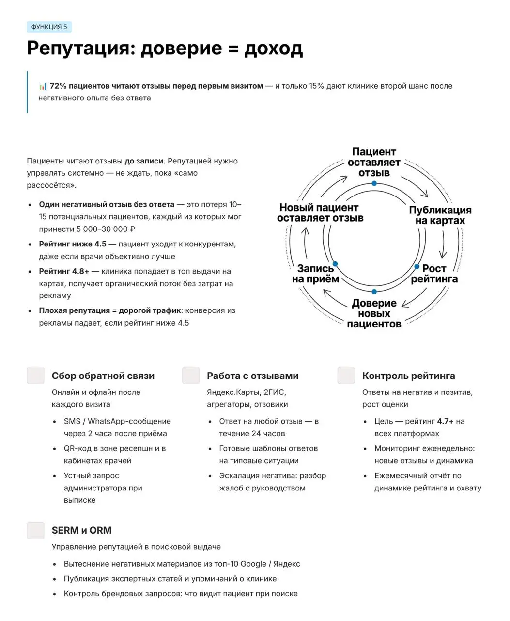 Топ‑5 вопросов про маркетинг в клинике 🏥
Маркетинг в клинике — это не только реклама. Это система, которая помогает не терять пациентов и расти за счёт доверия | Сетка — социальная сеть от hh.ru
