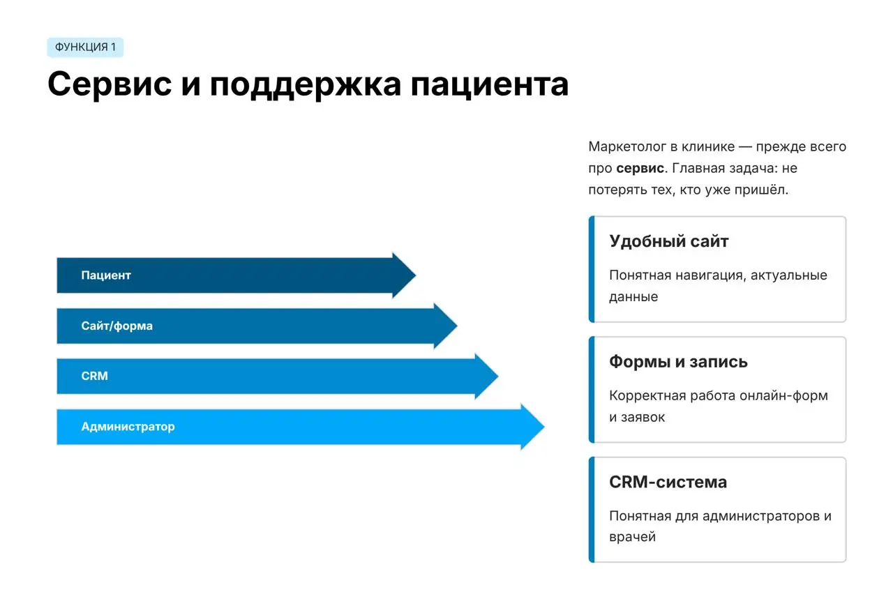 Топ‑5 вопросов про маркетинг в клинике 🏥
Маркетинг в клинике — это не только реклама. Это система, которая помогает не терять пациентов и расти за счёт доверия | Сетка — социальная сеть от hh.ru
