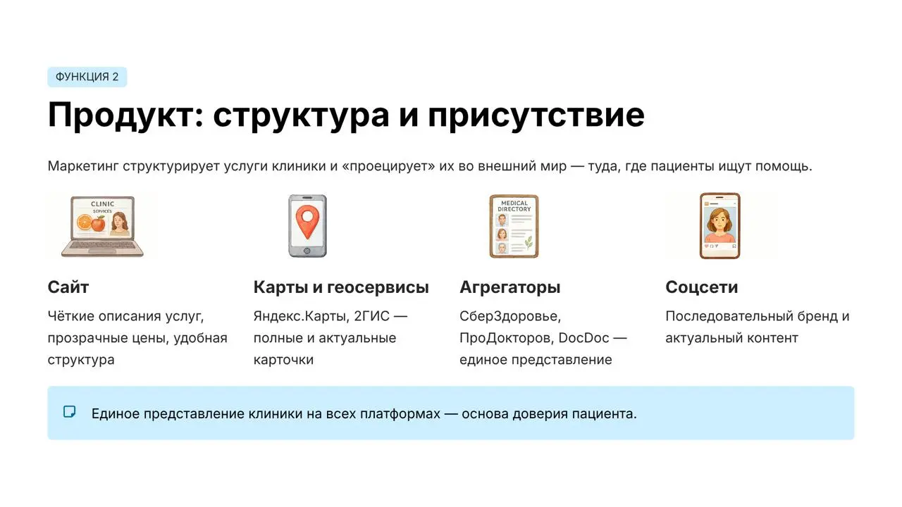 Топ‑5 вопросов про маркетинг в клинике 🏥
Маркетинг в клинике — это не только реклама. Это система, которая помогает не терять пациентов и расти за счёт доверия | Сетка — социальная сеть от hh.ru