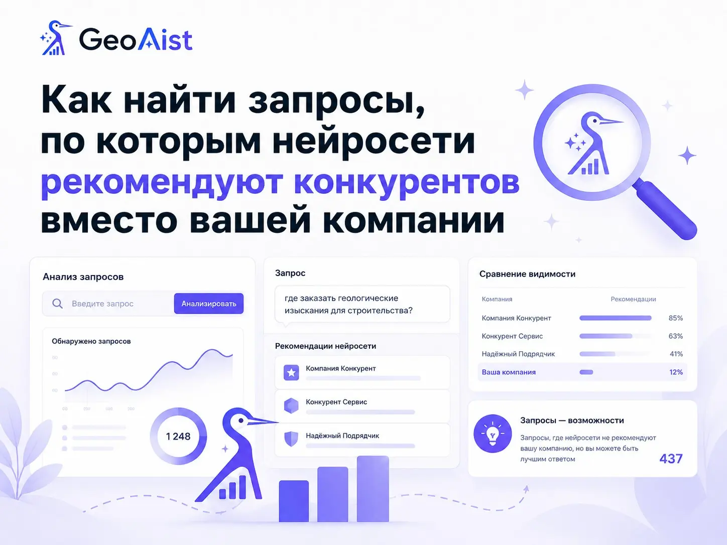 Как найти запросы, по которым ИИ
рекомендуют конкурентов | Сетка — социальная сеть от hh.ru