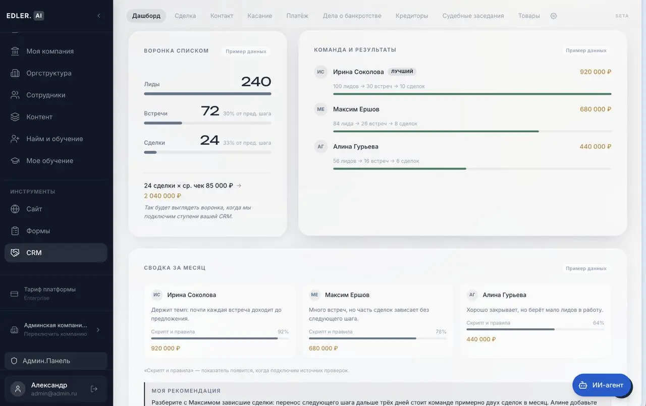 Как с моей точки зрения должны выглядить виджеты в CRM?
1. Показывать не "метрики активности", а результаты | Сетка — социальная сеть от hh.ru