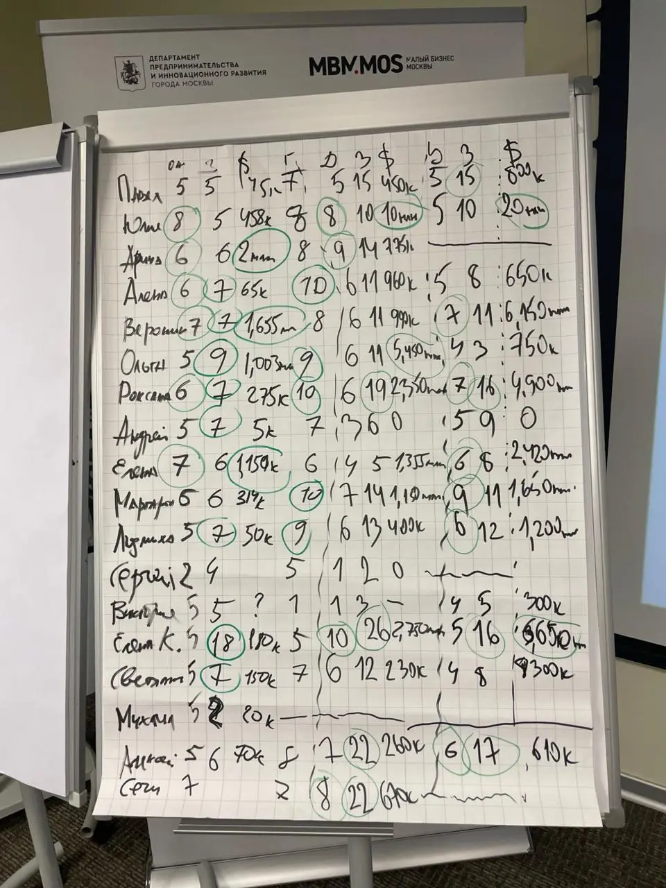 Большая идея сначала нужна самому собственнику
Что я в итоге строю?
В одном разговоре собственник формулировал запрос на большую идею бизнеса
У него несколько бизнесов, направлений, проектов, возможно... | Сетка — социальная сеть от hh.ru