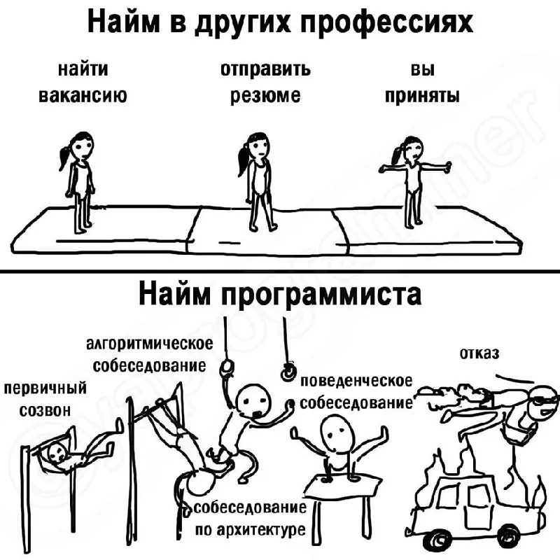 Подписка оформляется быстрее, чем ты пьешь кофе 🆘 | Сетка — социальная сеть от hh.ru