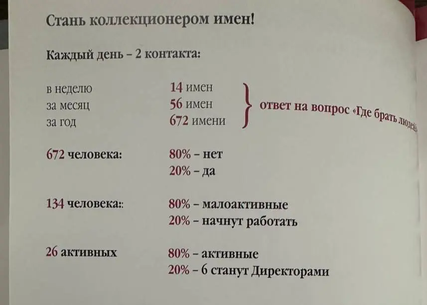 Вот так работает накопительный эффект | Сетка — социальная сеть от hh.ru