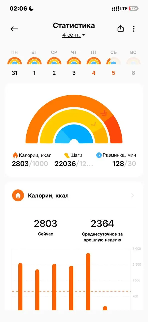 Сегодня был дико, суматошный и интересный день | Сетка — социальная сеть от hh.ru