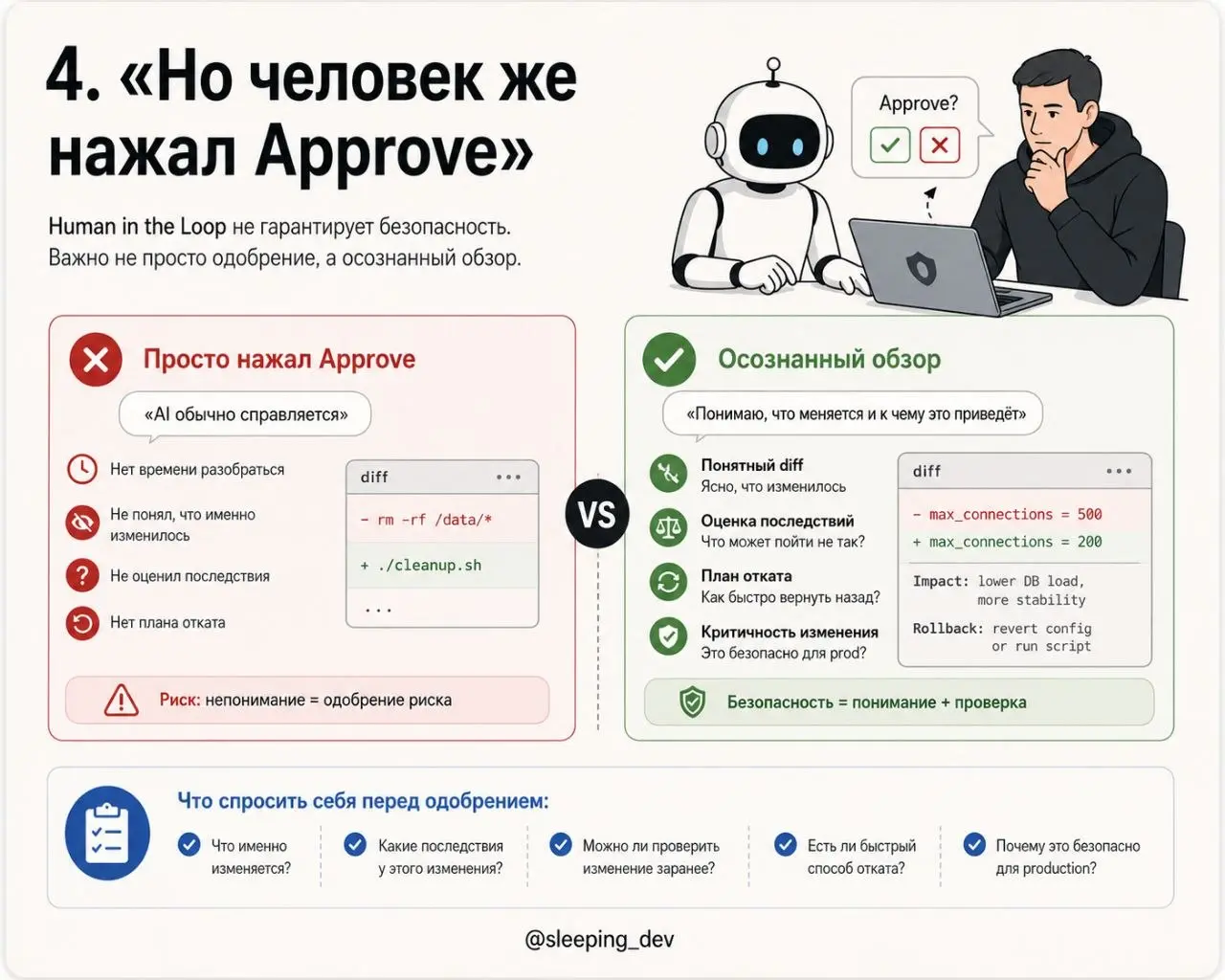 Агент сломал production. Что писать в postmortem?
Допустим, AI-агент изменил конфигурацию, запустил не ту команду или удалил данные. Production лежит | Сетка — социальная сеть от hh.ru